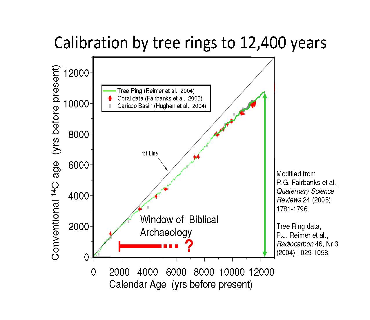 tree rings